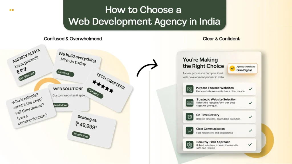 how to choose a web development agency in India - Eilan Digital