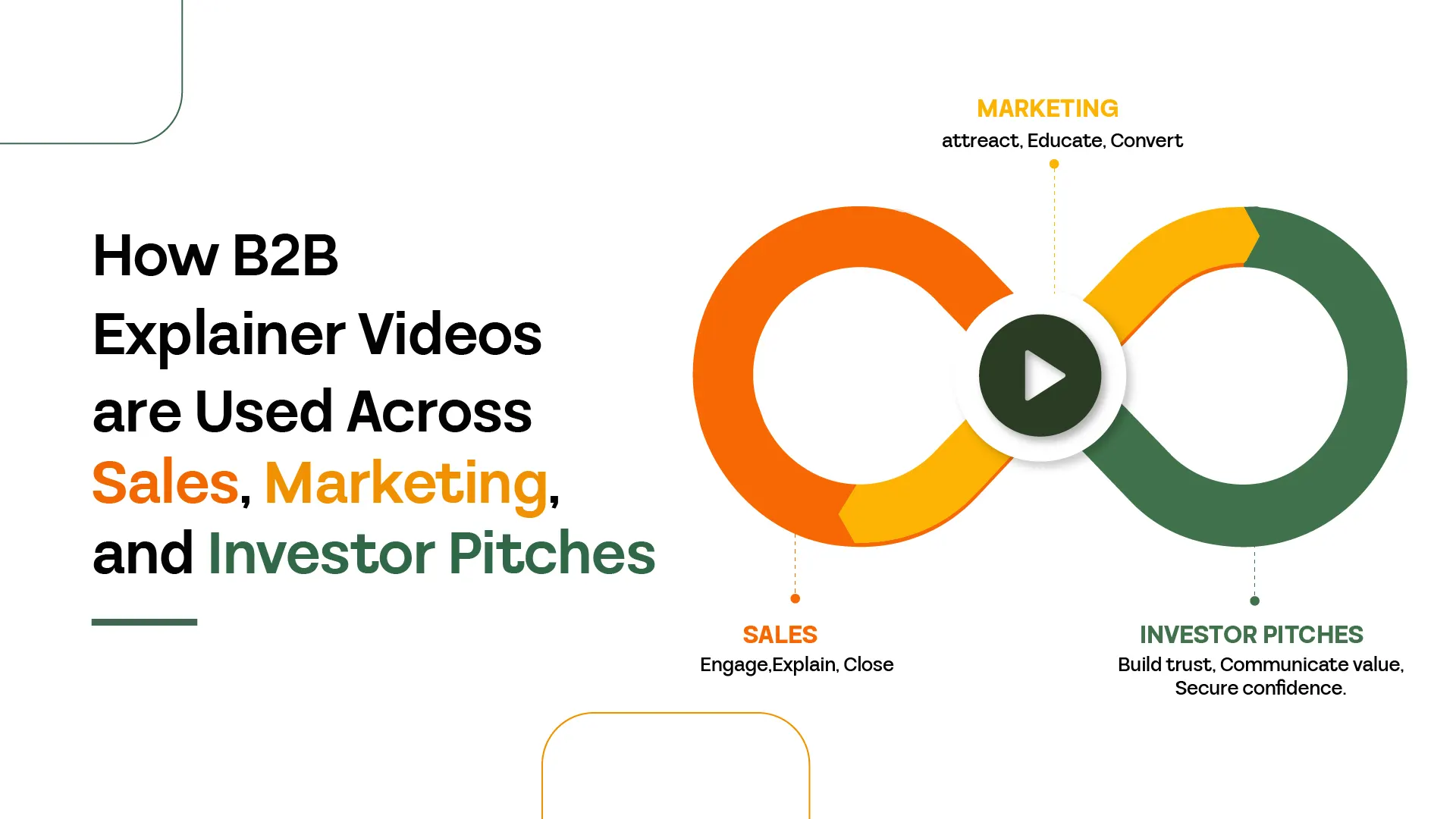 How B2B Explainer Videos are used across Channels - Eilan Digital